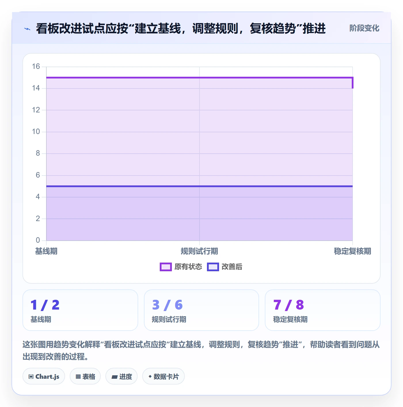 Kanban实操方法:管理层提升看板效率的实操方法方法与模板
