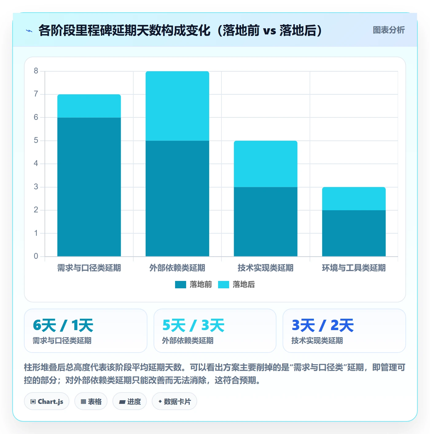 关键节点落地方案:项目成员开展里程碑的风险控制案例解析