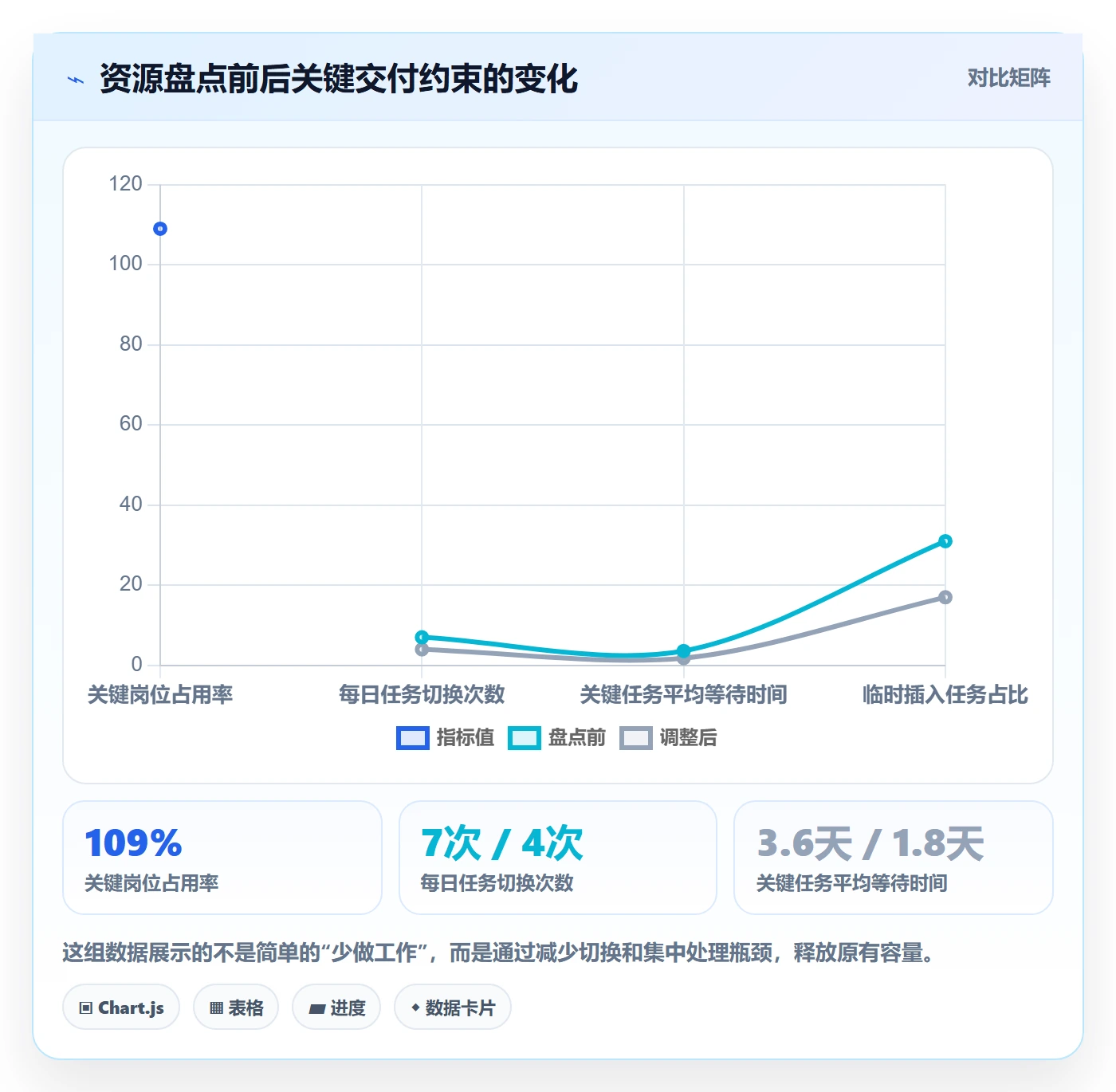 资源占用实操方法:管理层提升资源管理效率的入门指南方法与模板
