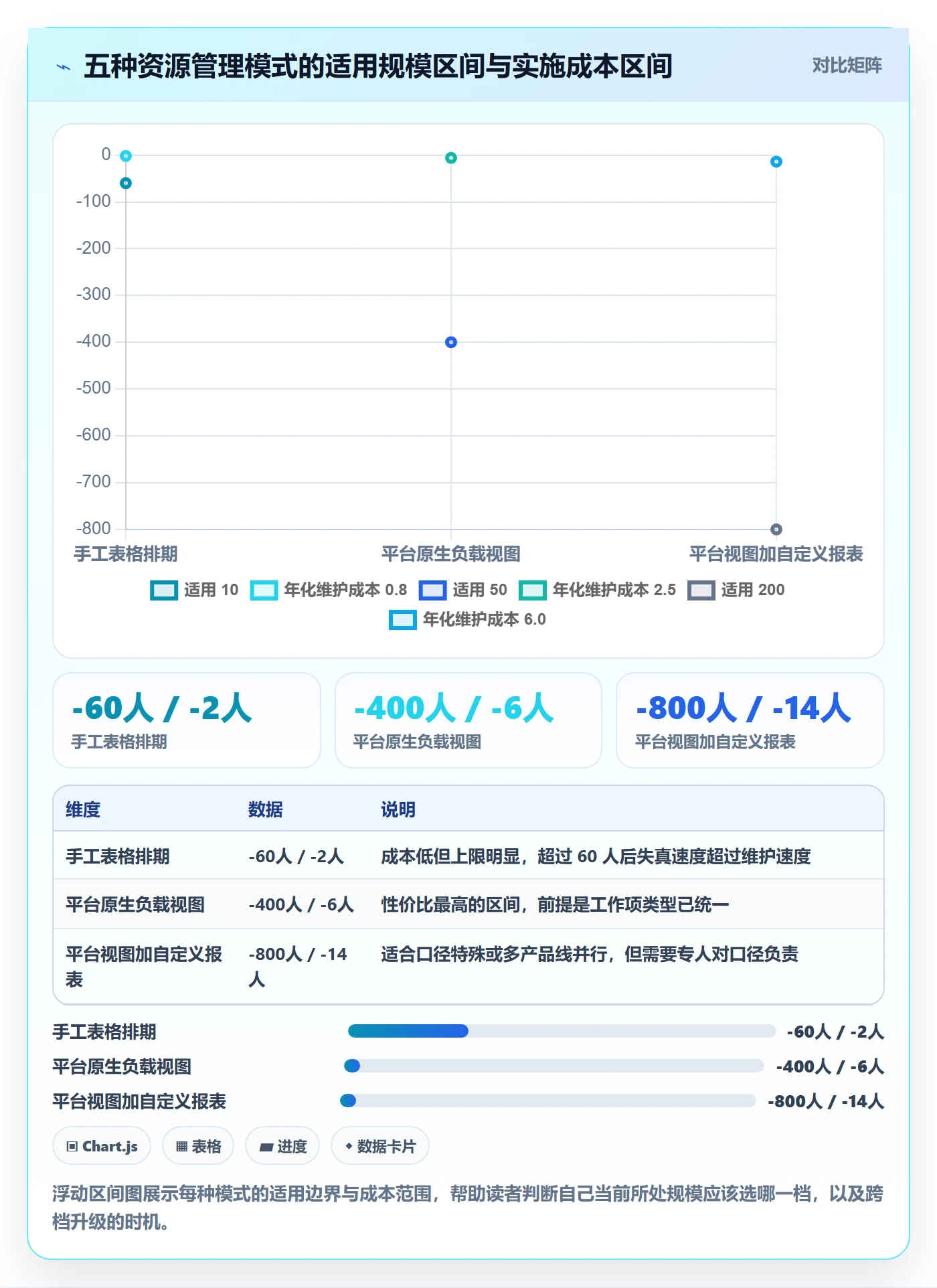 资源实操方法:项目负责人提升资源管理效率的数据分析方法与模板