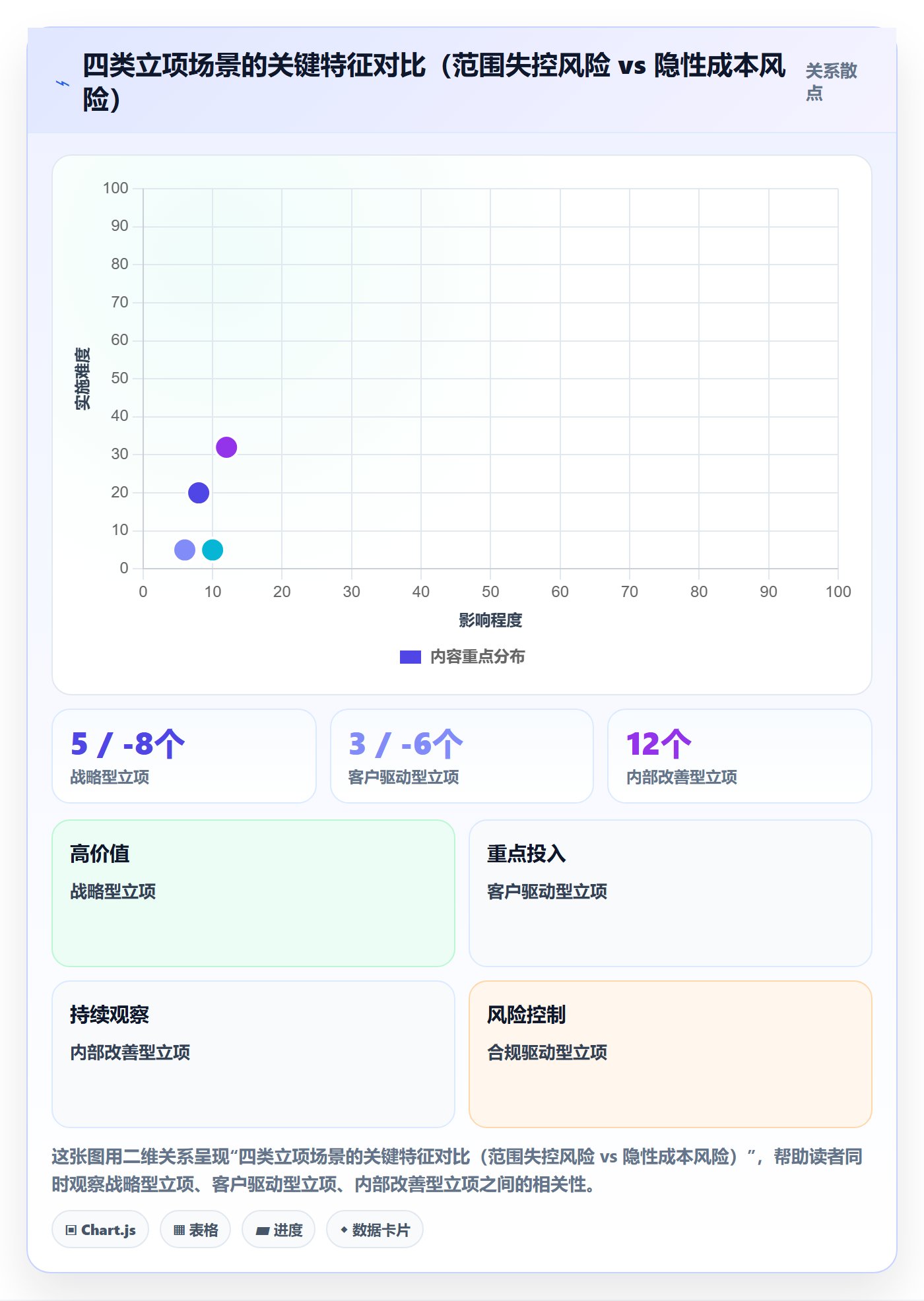 立项审批最佳实践：项目经理项目立项实操方法，常见问题