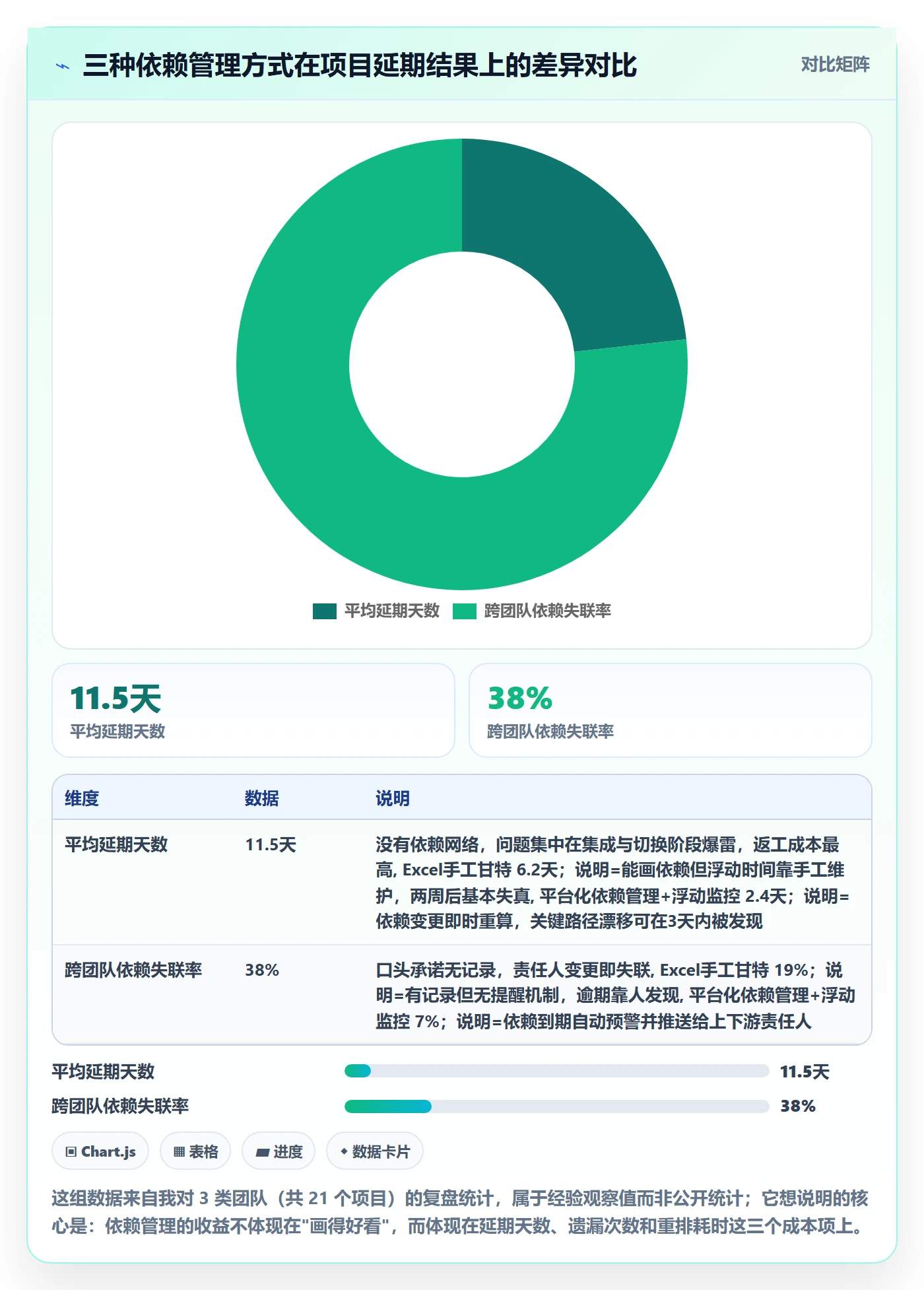 关键路径流程与规范：项目负责人任务依赖实操方法关键指标