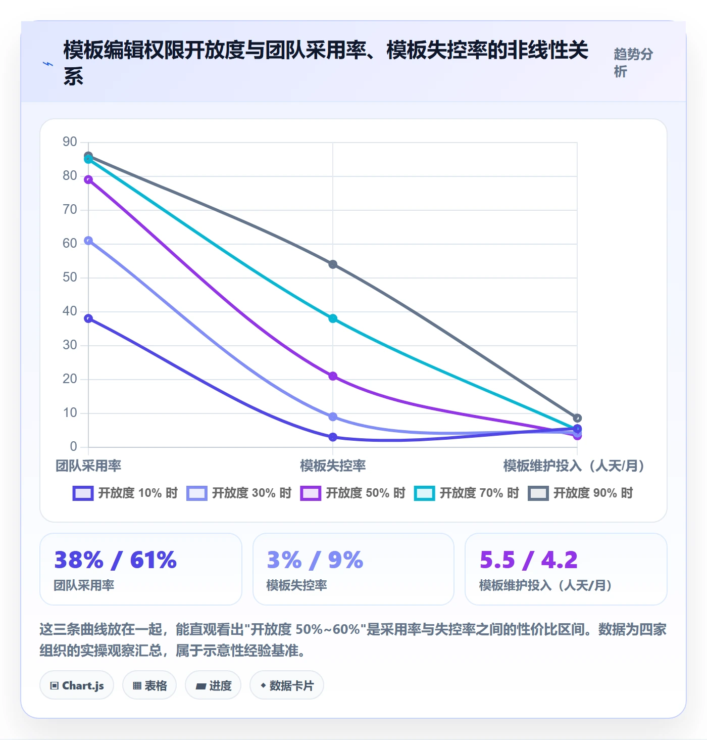 模板权限怎么做?项目负责人实操方法:项目模板从0到1