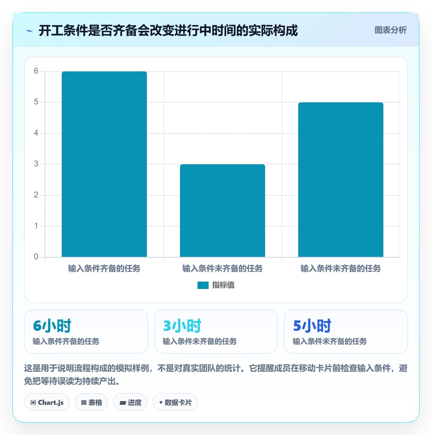 看板进行中教程:项目成员最佳实践,避坑指南