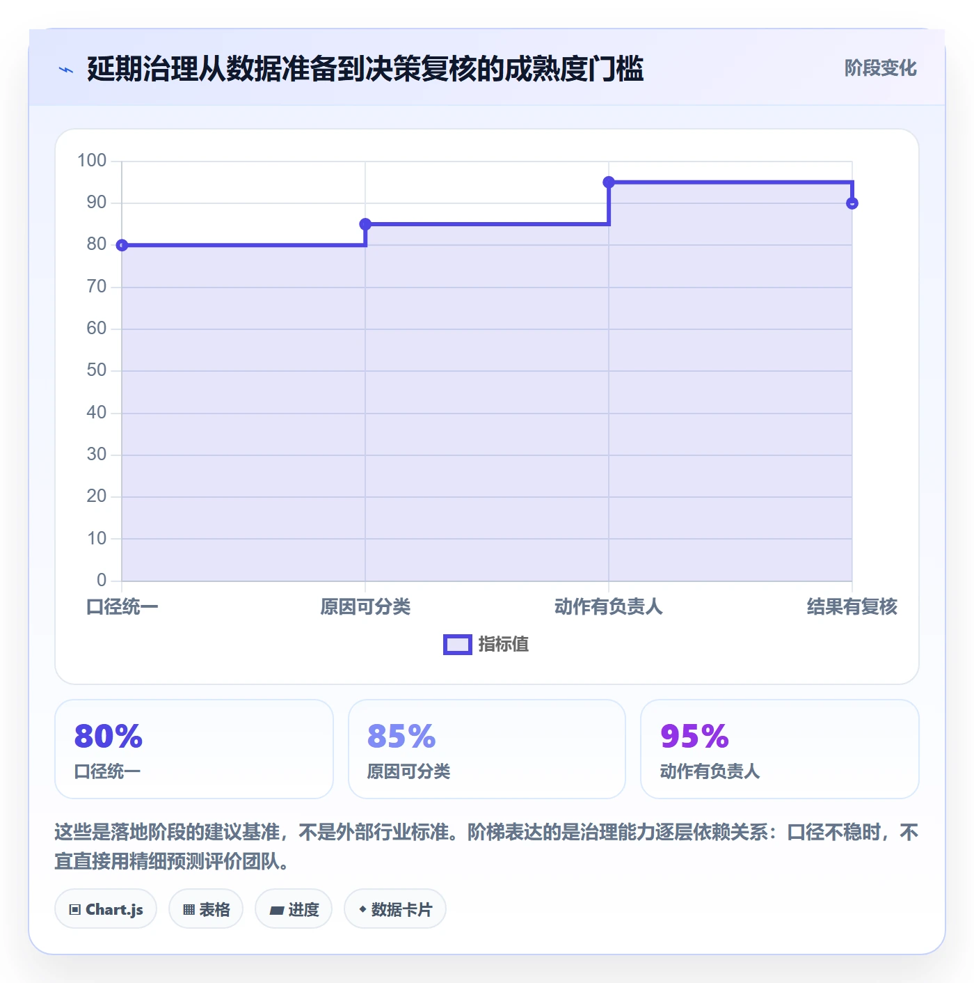 逾期管理方法大全：PMO延期管理数据分析落地清单