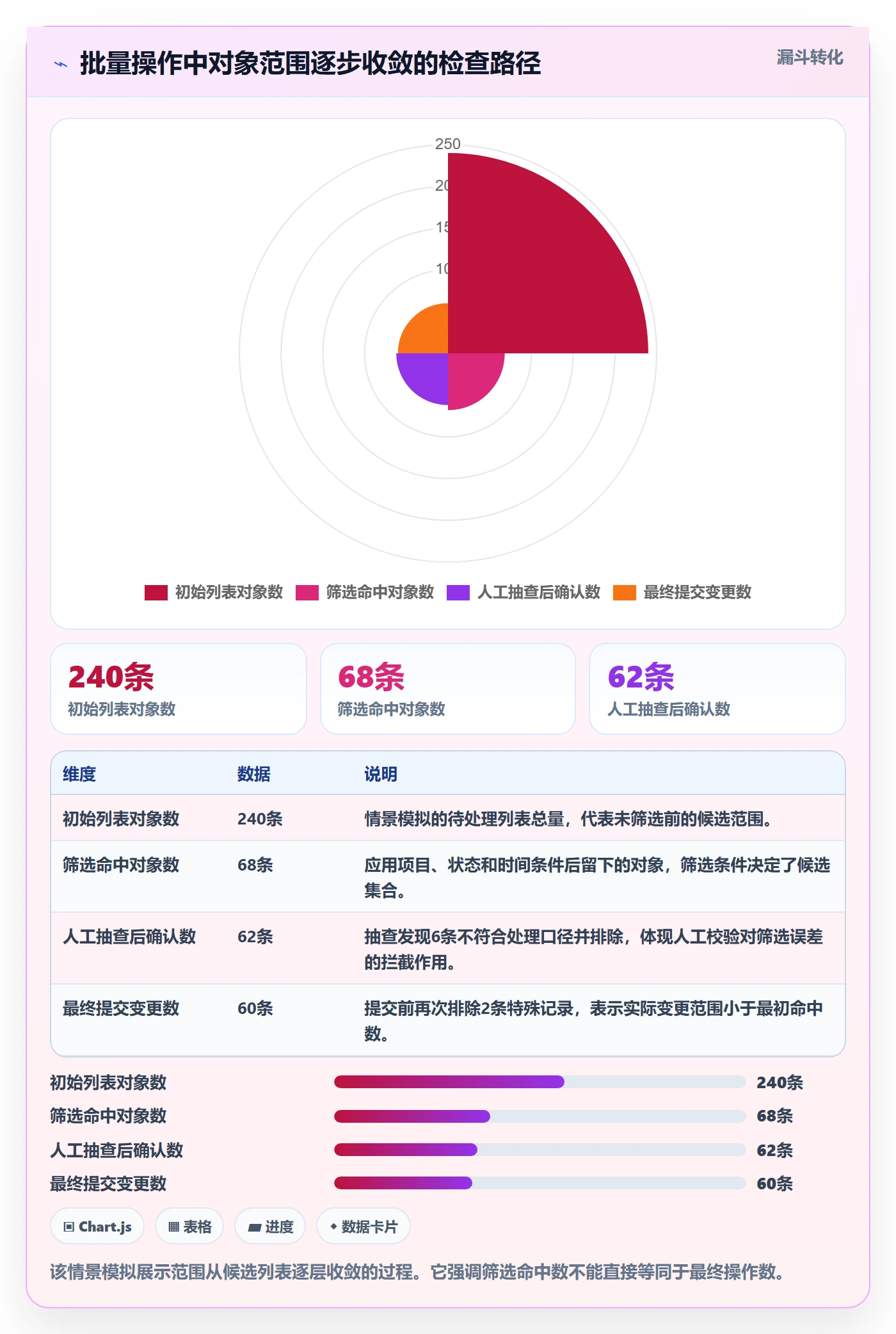 列表视图批量操作全流程：项目成员落地方案与一文讲清