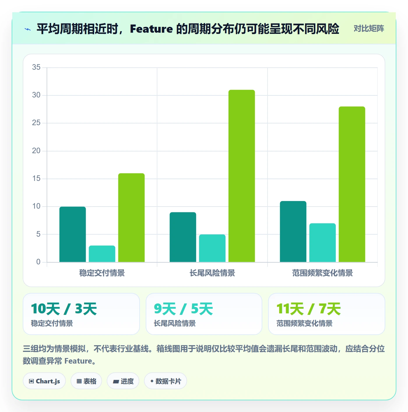 敏捷项目Feature教程:项目负责人数据分析,避坑指南