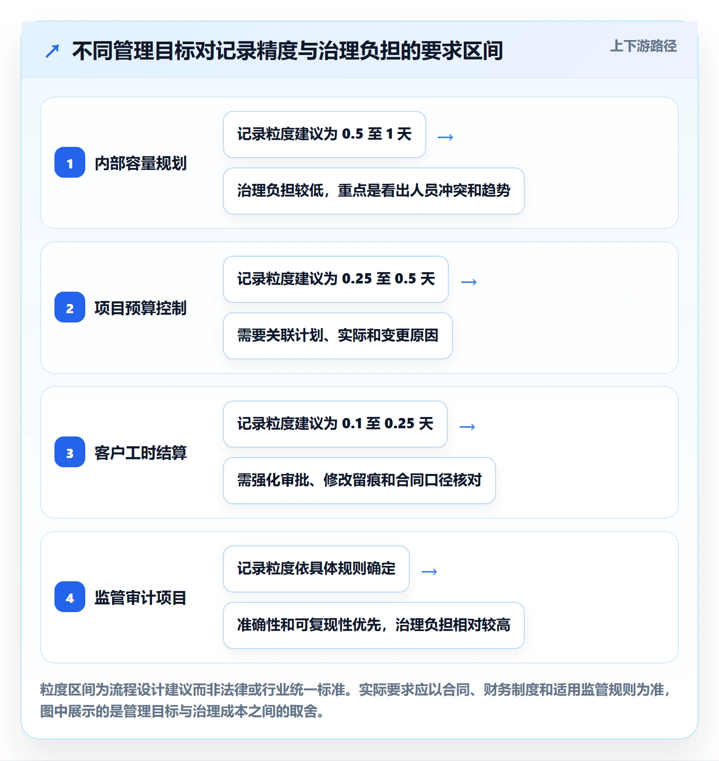 人力成本管理方法大全：项目成员成本管理协同管理落地清单