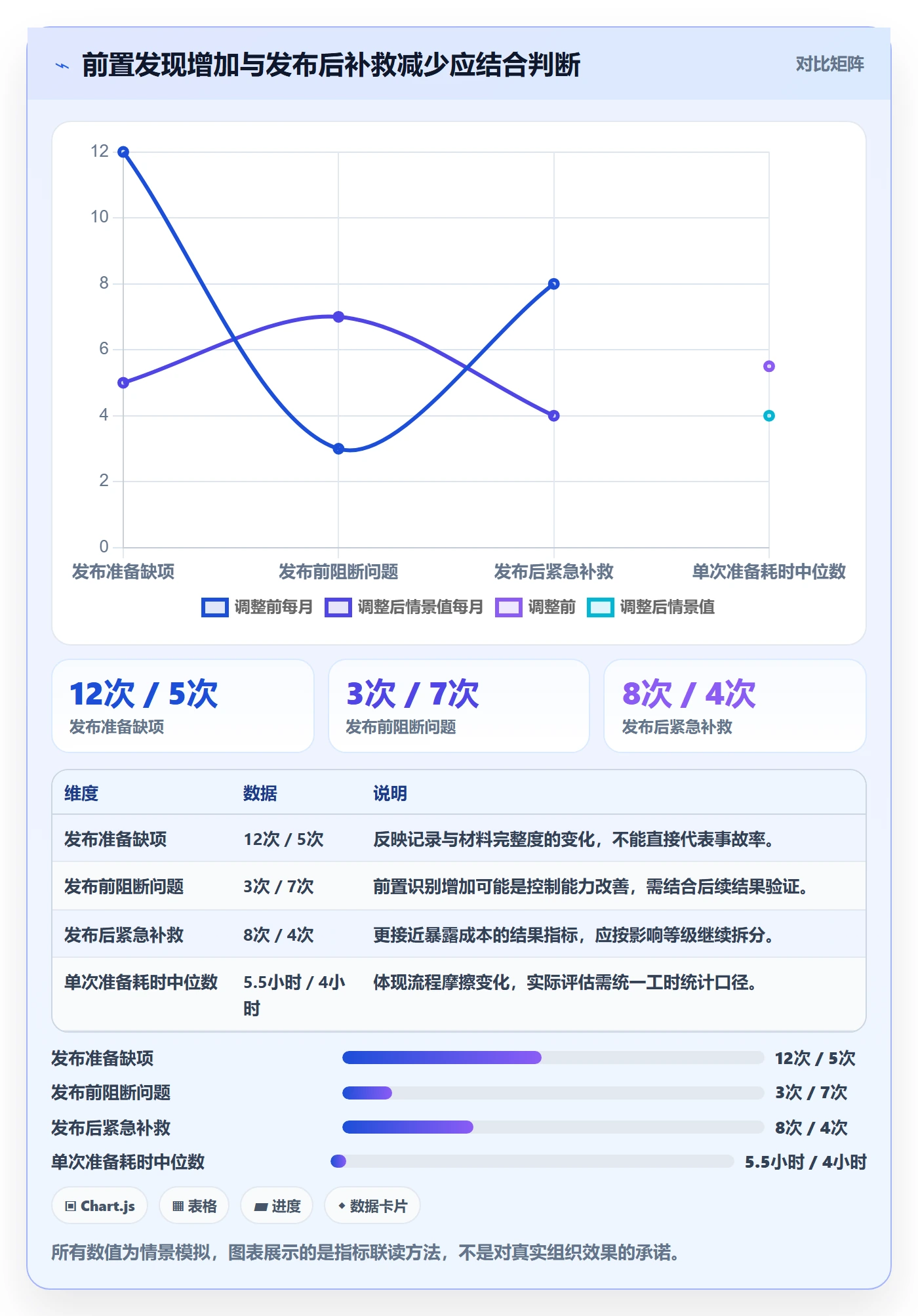 发布检查实操方法:项目负责人提升发布管理效率的制度设计方法与模板