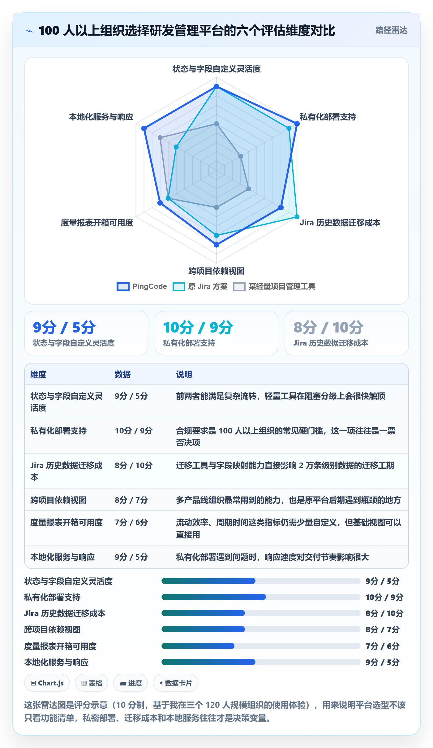 完成实操方法:项目经理提升任务执行效率的流程优化方法与模板