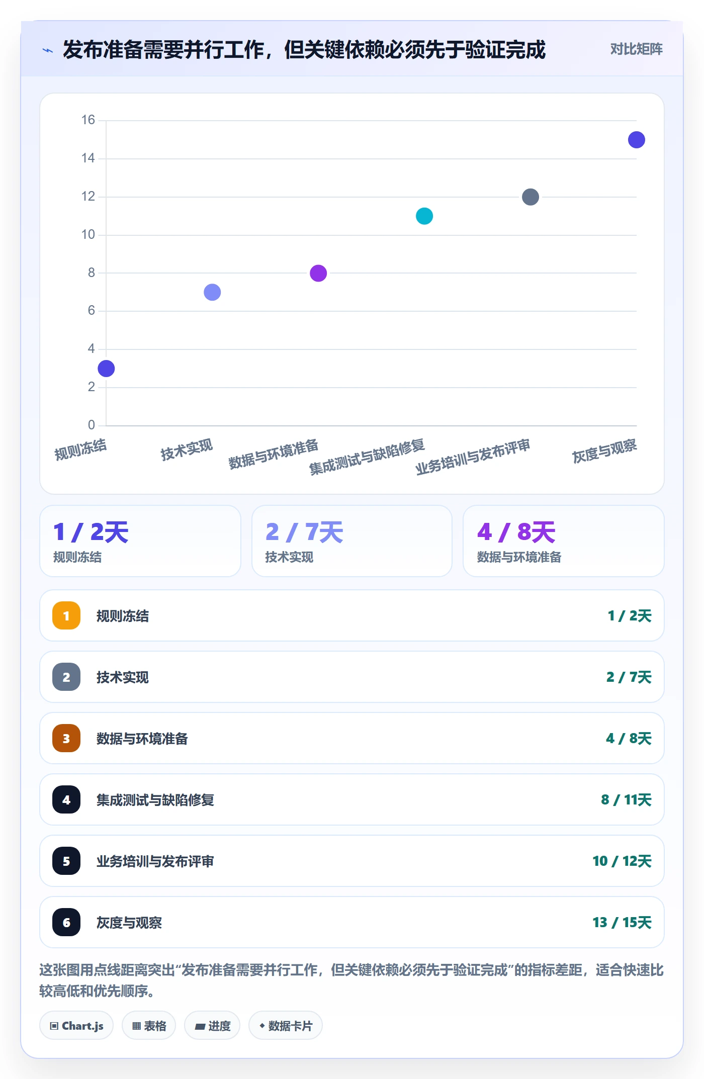 发布管理上线计划教程:产品经理实操方法,避坑指南