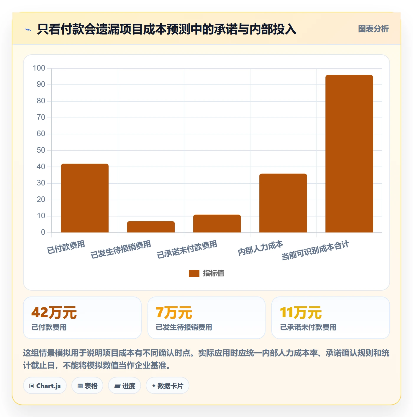 费用管理指南：实施团队如何做好成本管理，制度设计全流程