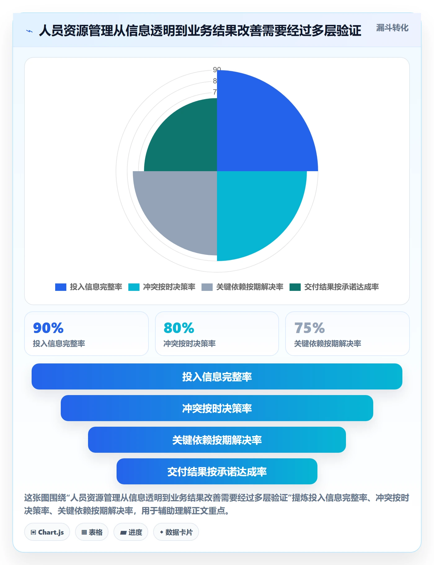 人员管理方法大全：项目成员资源管理制度设计落地清单