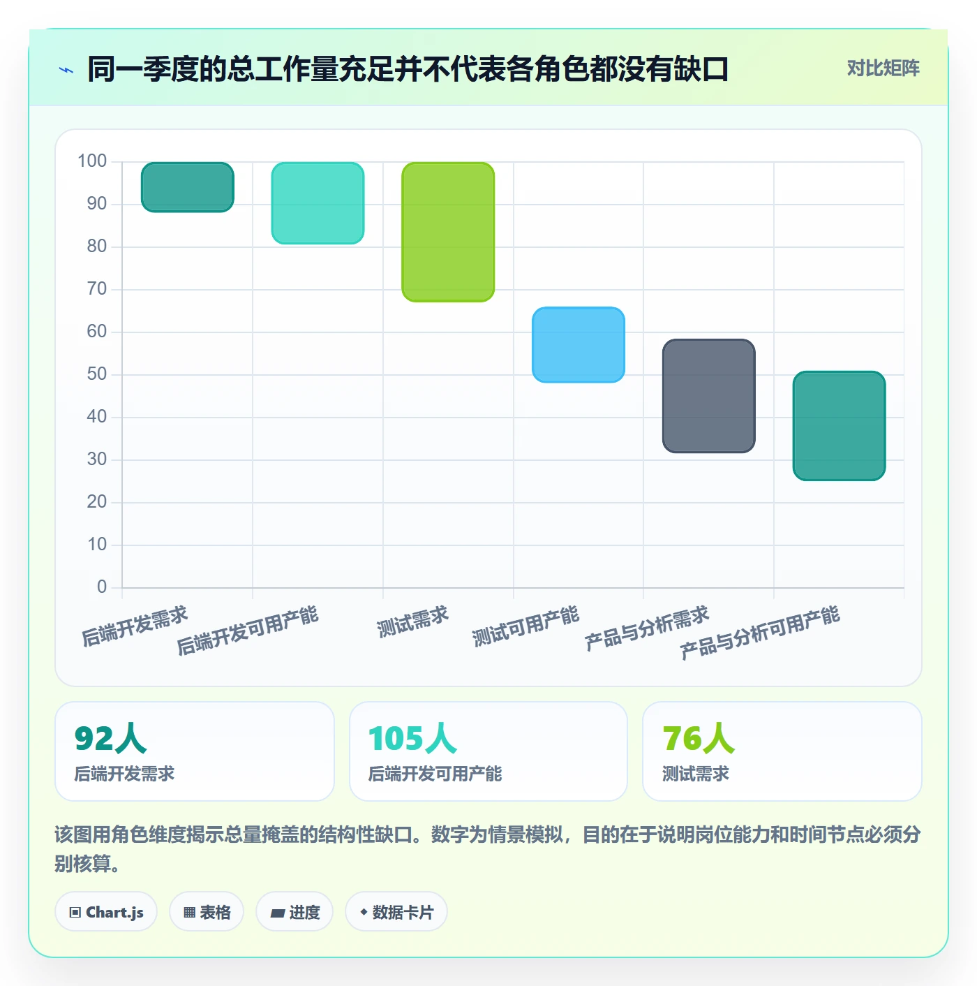人力资源计划工作量教程:研发团队实操方法,避坑指南