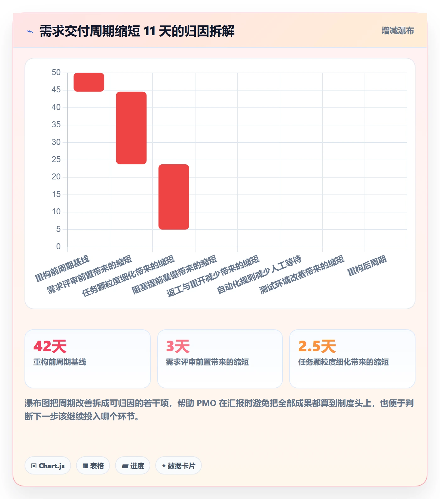 执行人流程与规范:PMO任务管理制度设计关键指标