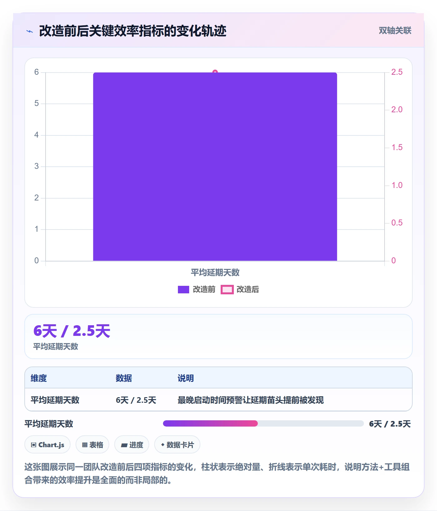 里程碑计划实操方法:实施团队提升里程碑效率的最佳实践方法与模板