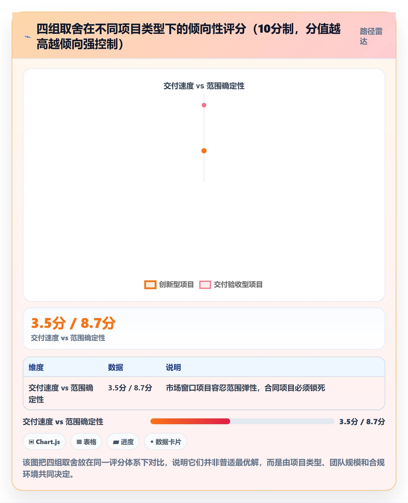 Scope落地方案:项目成员开展项目范围的风险控制案例解析