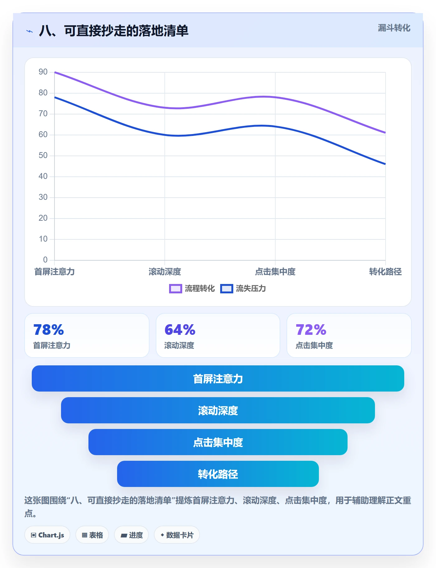 八、可直接抄走的落地清单