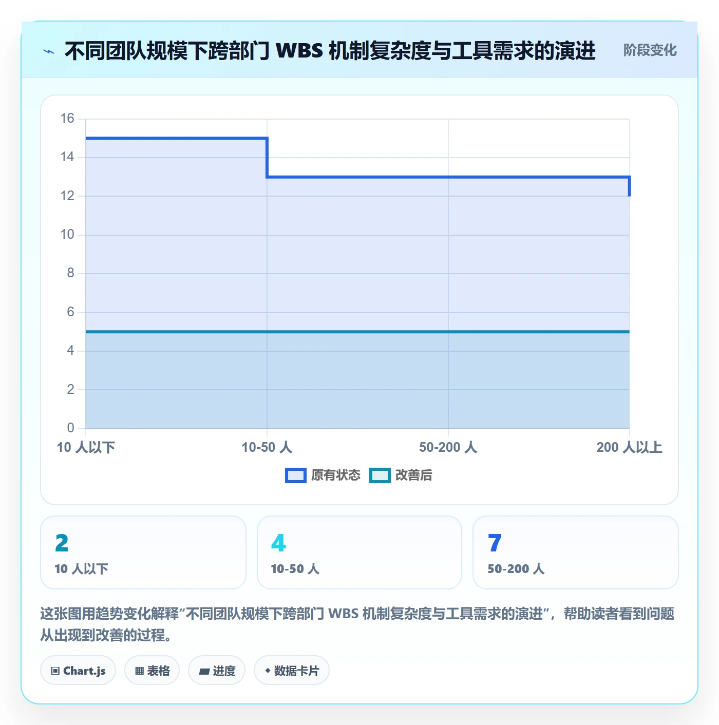 WBS落地方案：跨部门团队开展项目范围的落地方案案例解析