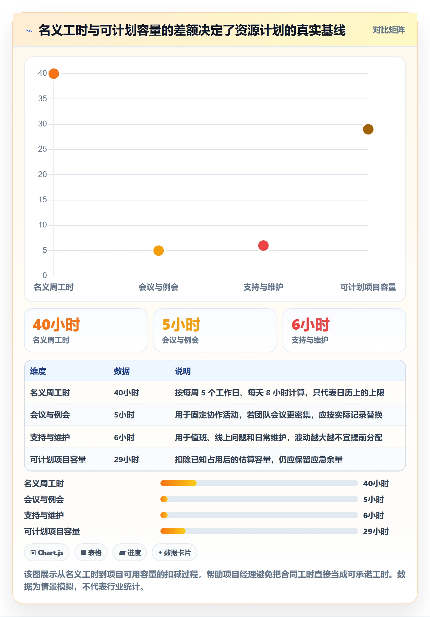 资源占用落地方案：项目经理开展资源管理的实操方法案例解析