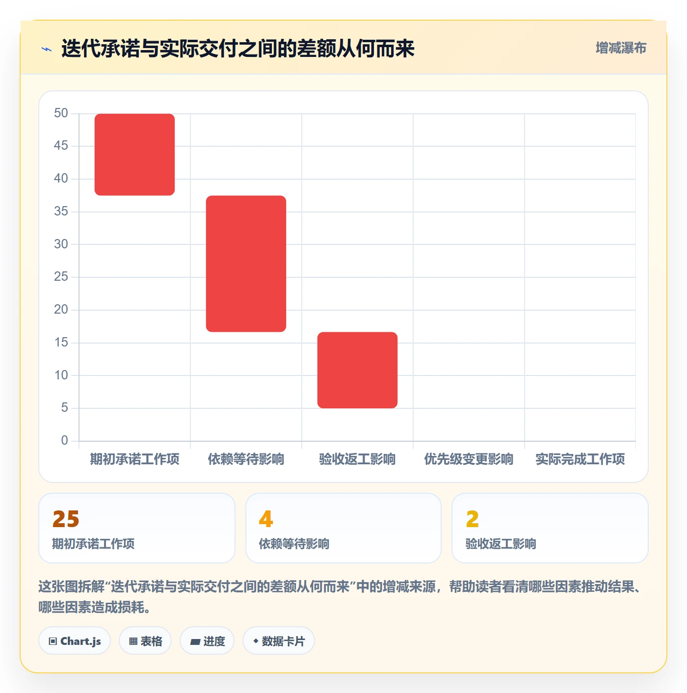 迭代任务流程与规范:跨部门团队迭代管理协同管理关键指标