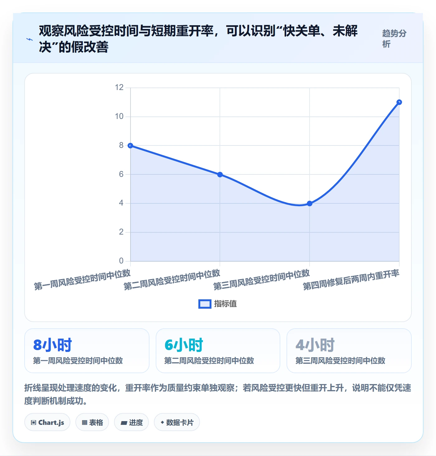 优先级实操方法：管理层提升Bug / 缺陷效率的风险控制方法与模板