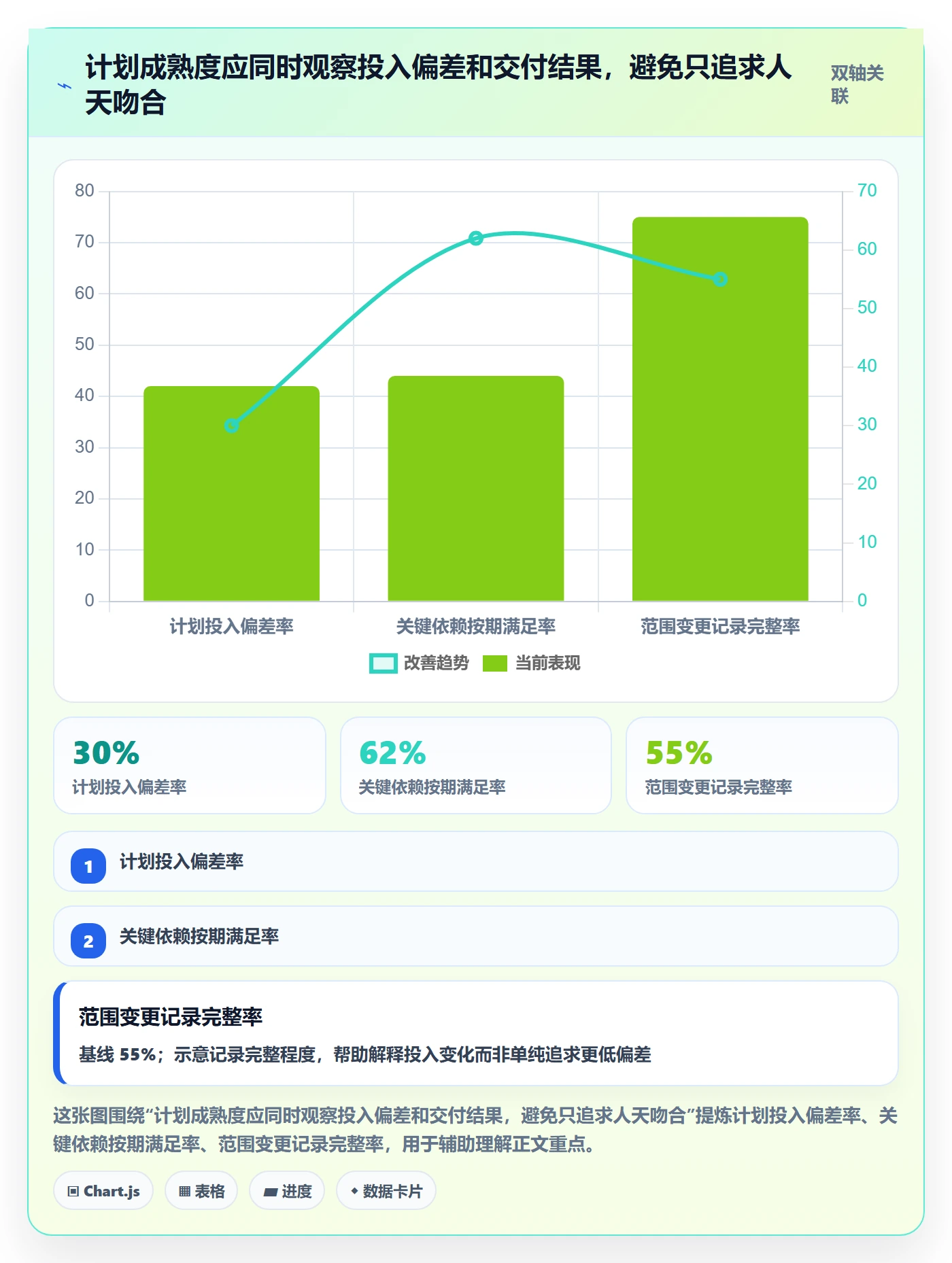 工作量怎么做?管理层入门指南:人力资源计划从0到1