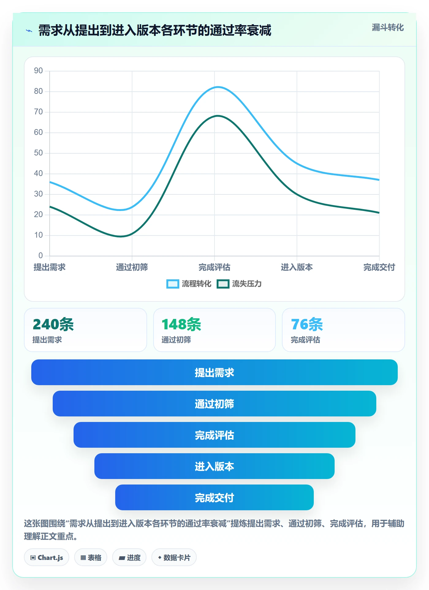 项目规划计划版本全流程:产品经理制度设计与一文讲清