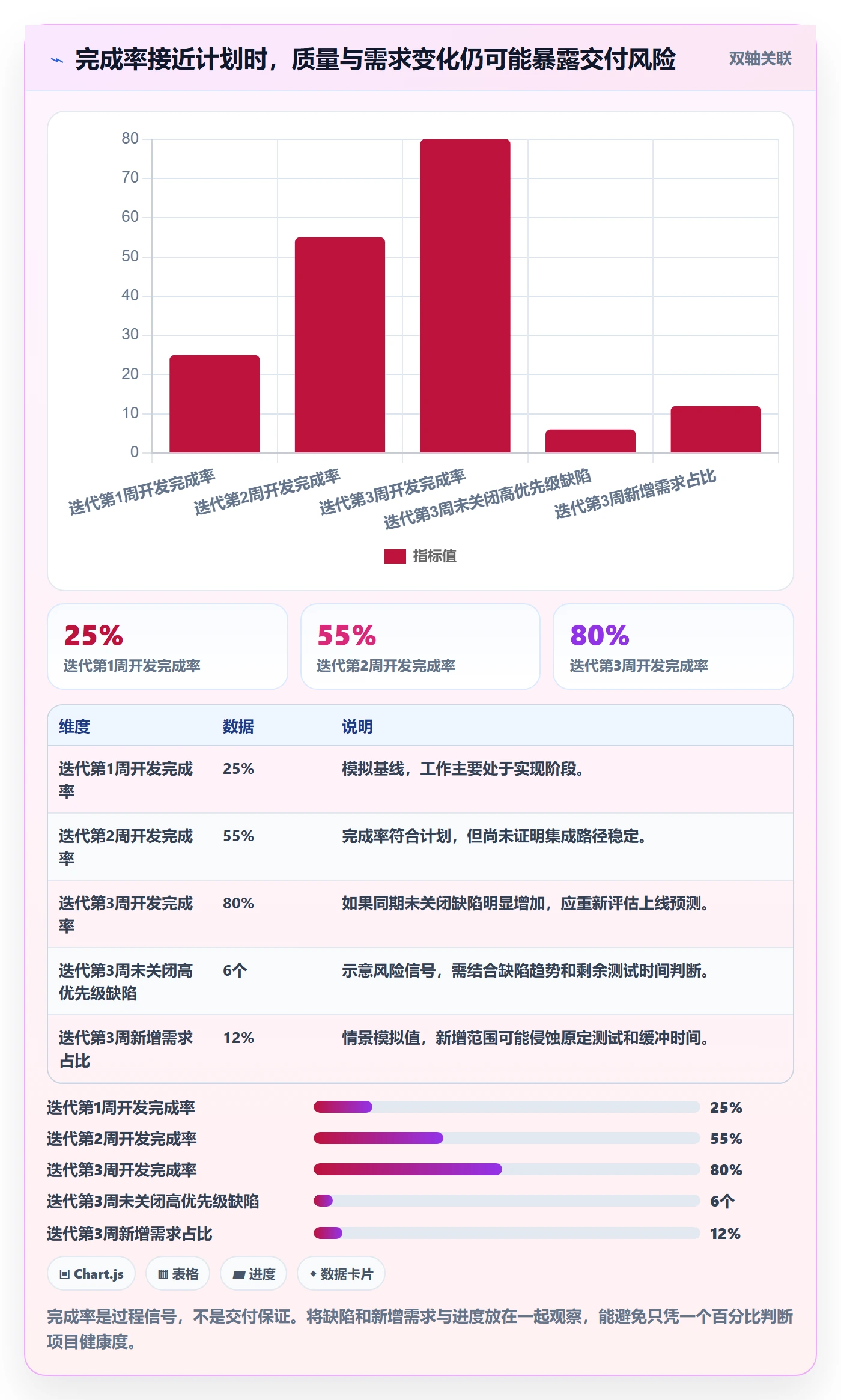 进展最佳实践：研发团队进度跟踪风险控制，常见问题