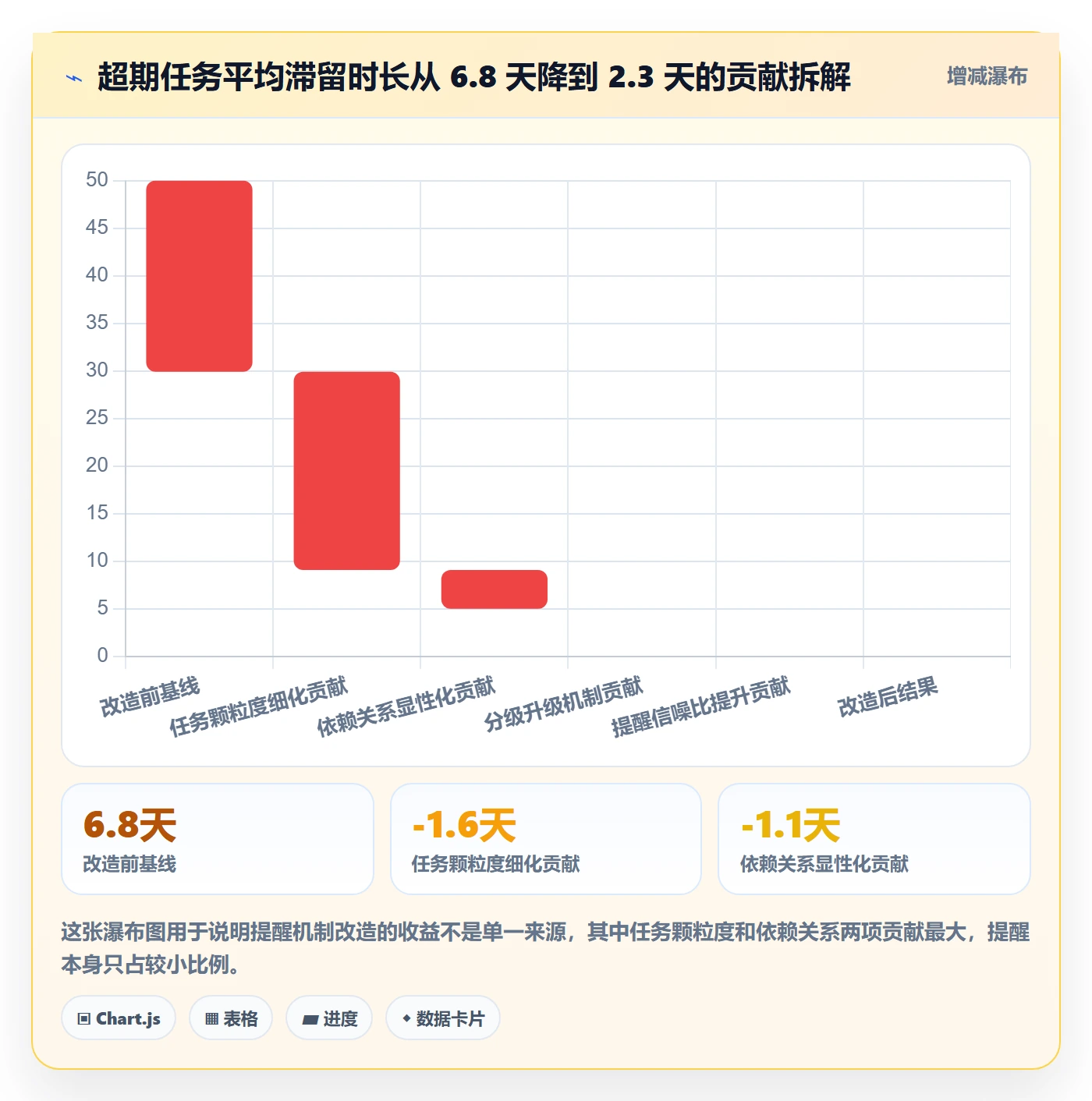 任务提醒超期提醒教程:项目成员风险控制,避坑指南