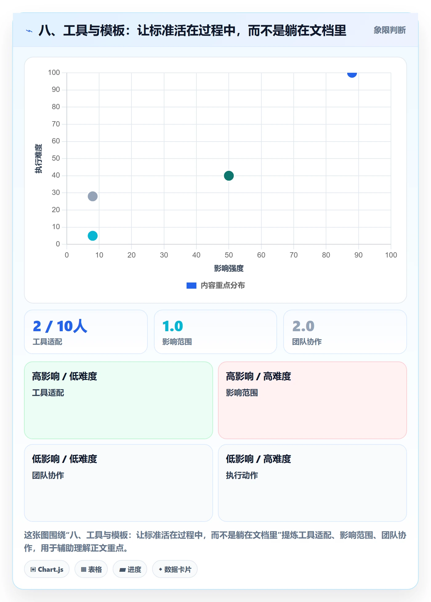 八、工具与模板:让标准活在过程中,而不是躺在文档里