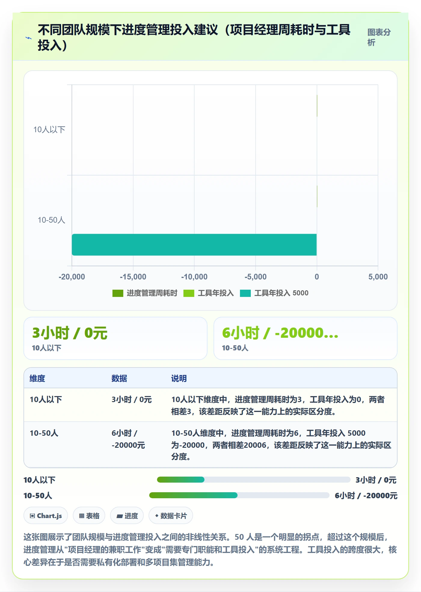 项目进度怎么做?跨部门团队入门指南:进度管理从0到1