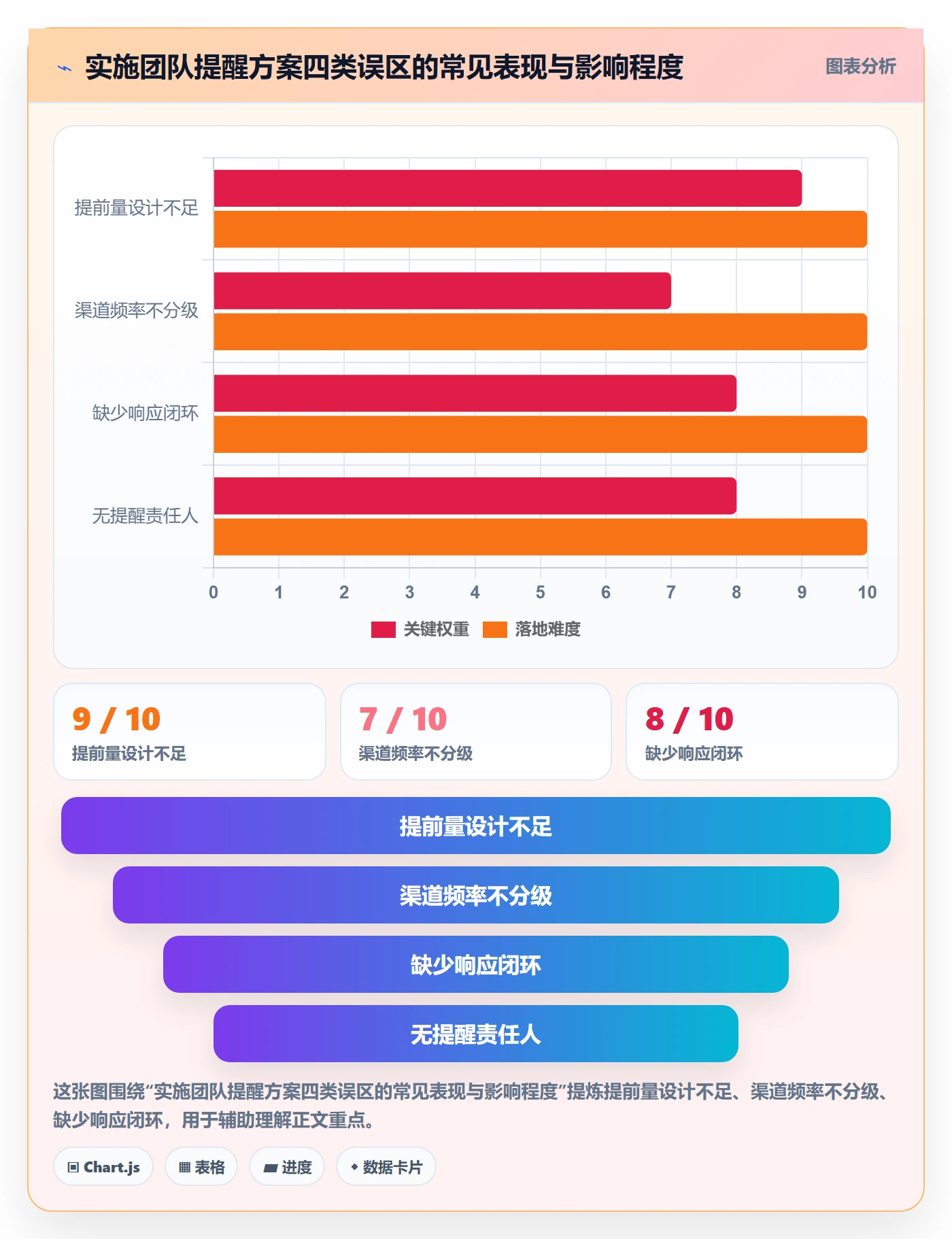 提前提醒落地方案：实施团队开展任务提醒的协同管理案例解析