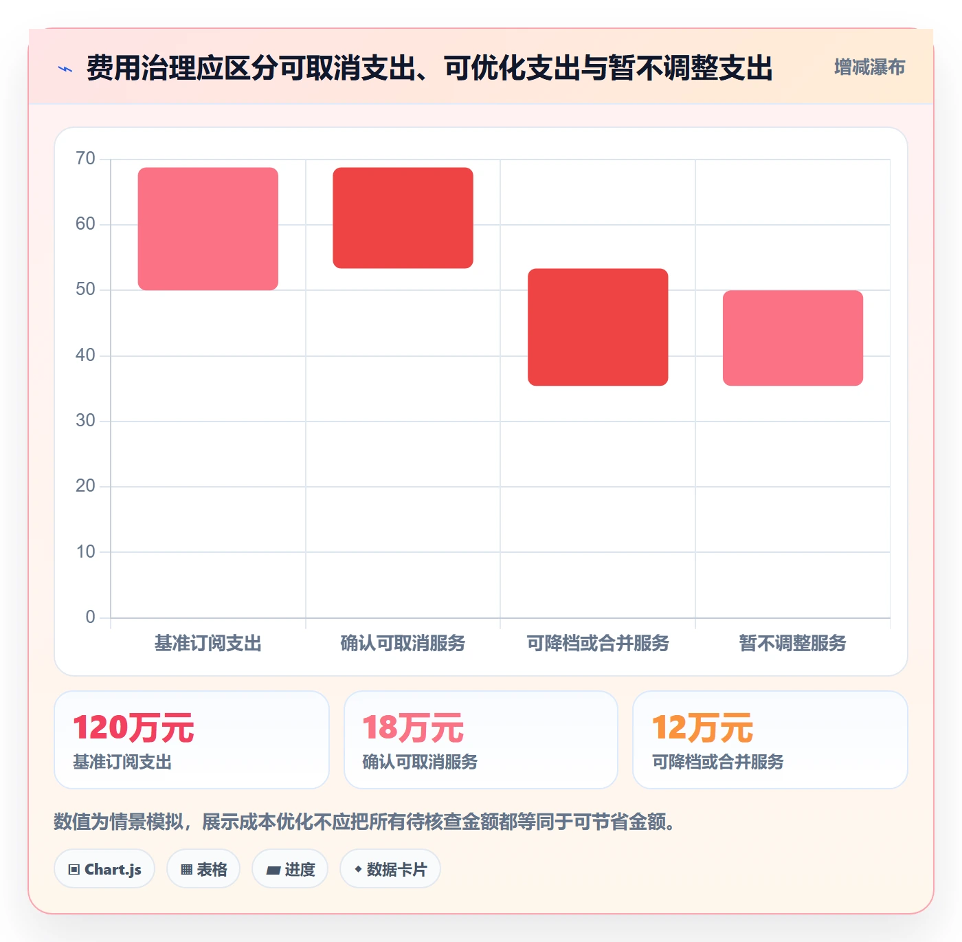 费用管理方法大全：管理层成本管理流程优化落地清单