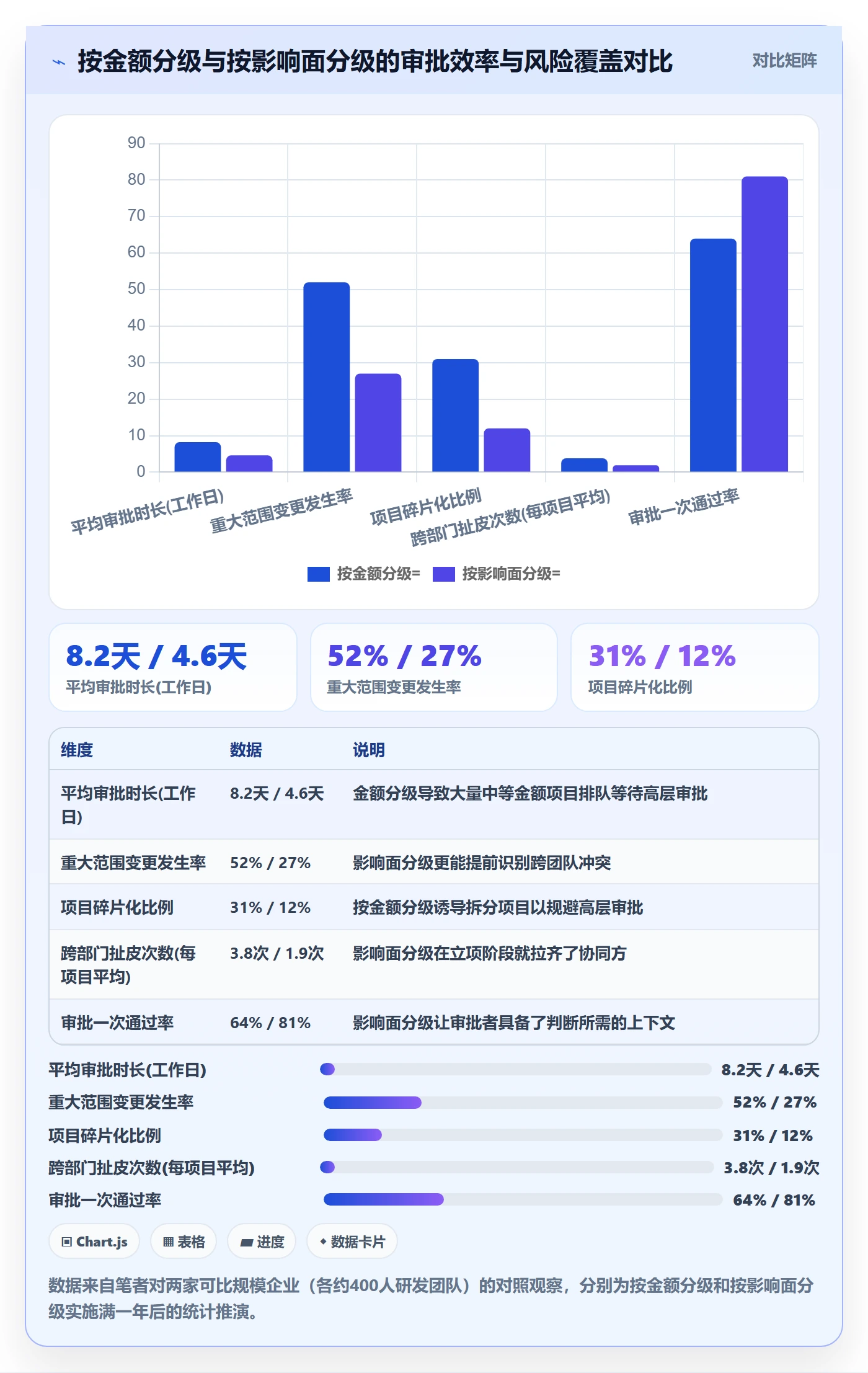 项目名称落地方案:项目成员开展项目立项的制度设计案例解析