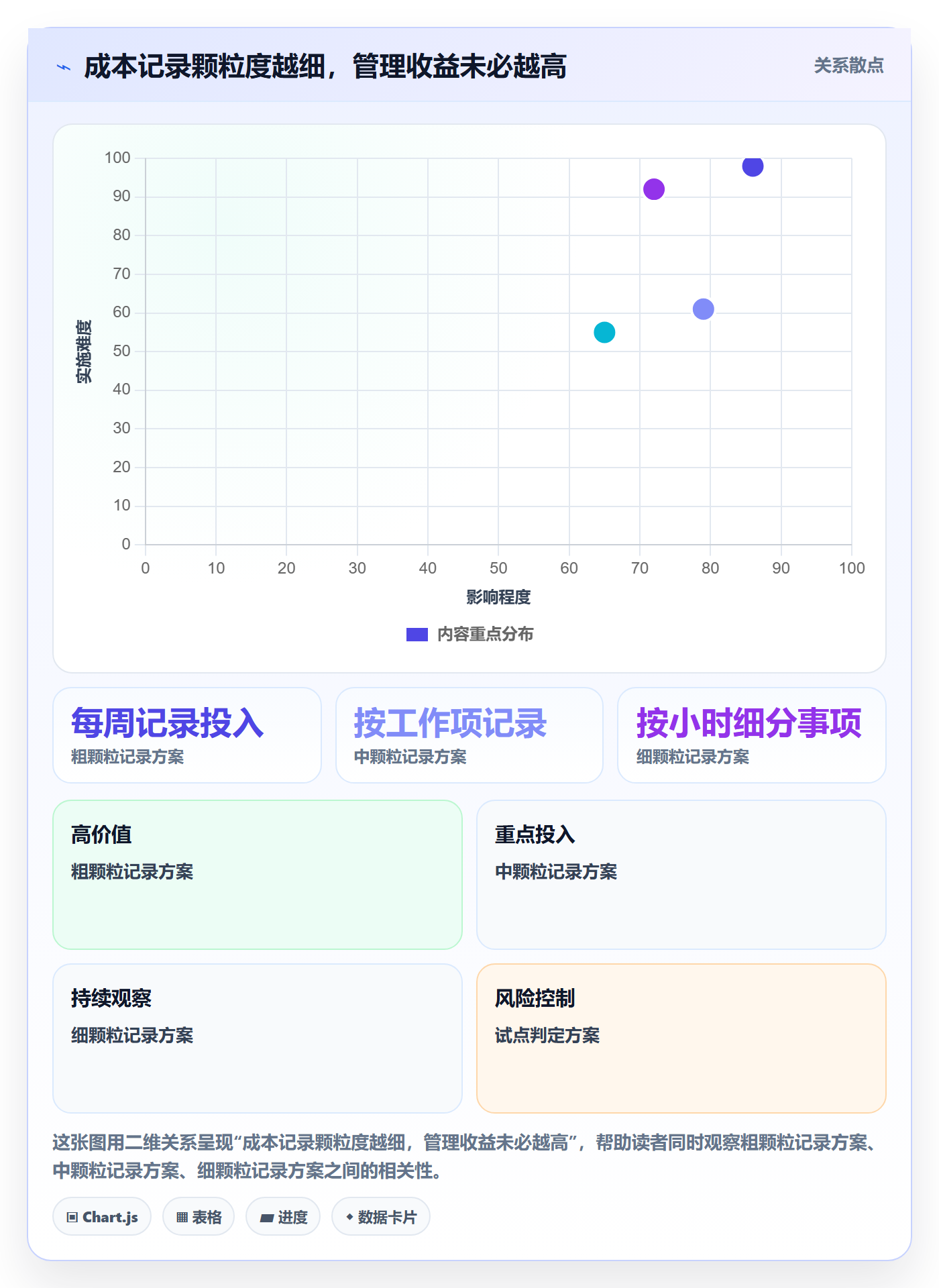 人力成本流程与规范:产品经理成本管理最佳实践关键指标