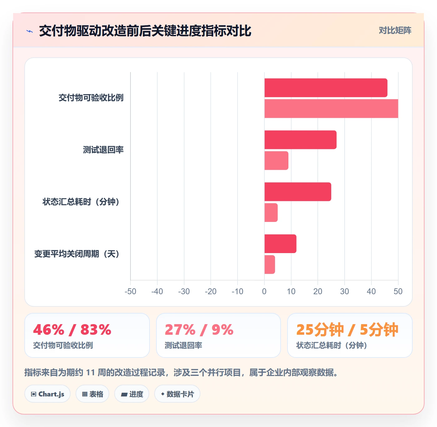 项目进度怎么做？项目负责人流程优化：进度管理从0到1