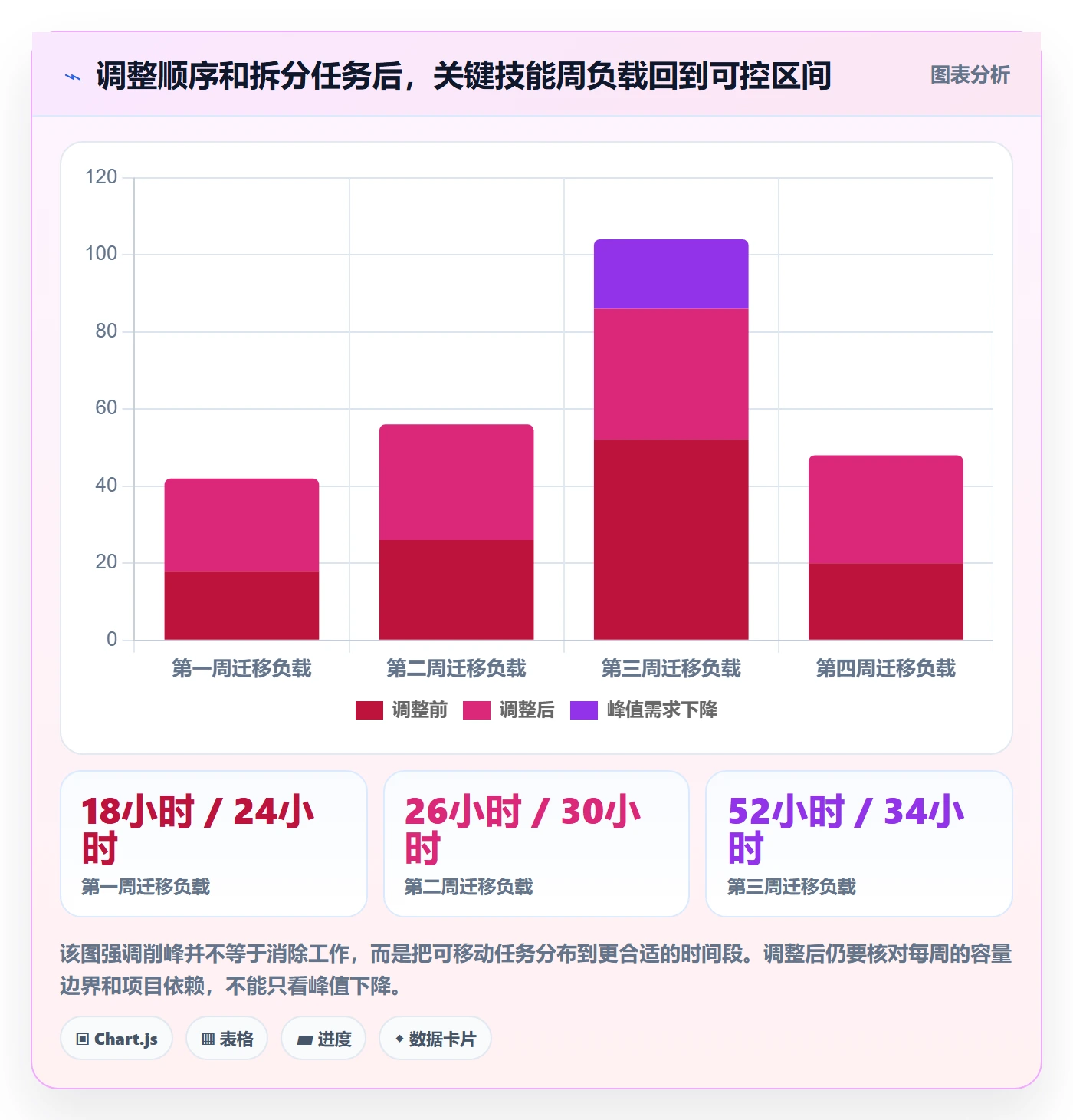 Capacity管理指南:实施团队如何做好资源负载,风险控制全流程