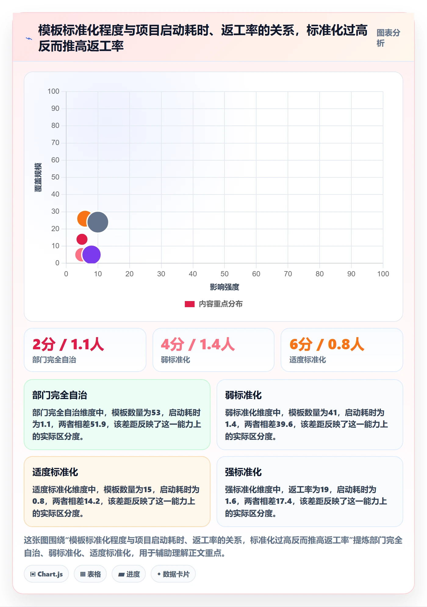 模板阶段最佳实践:跨部门团队项目模板效率提升,常见问题