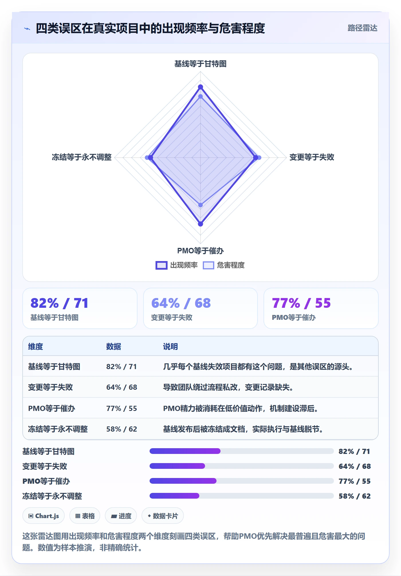 计划基线落地方案:PMO开展项目规划的协同管理案例解析