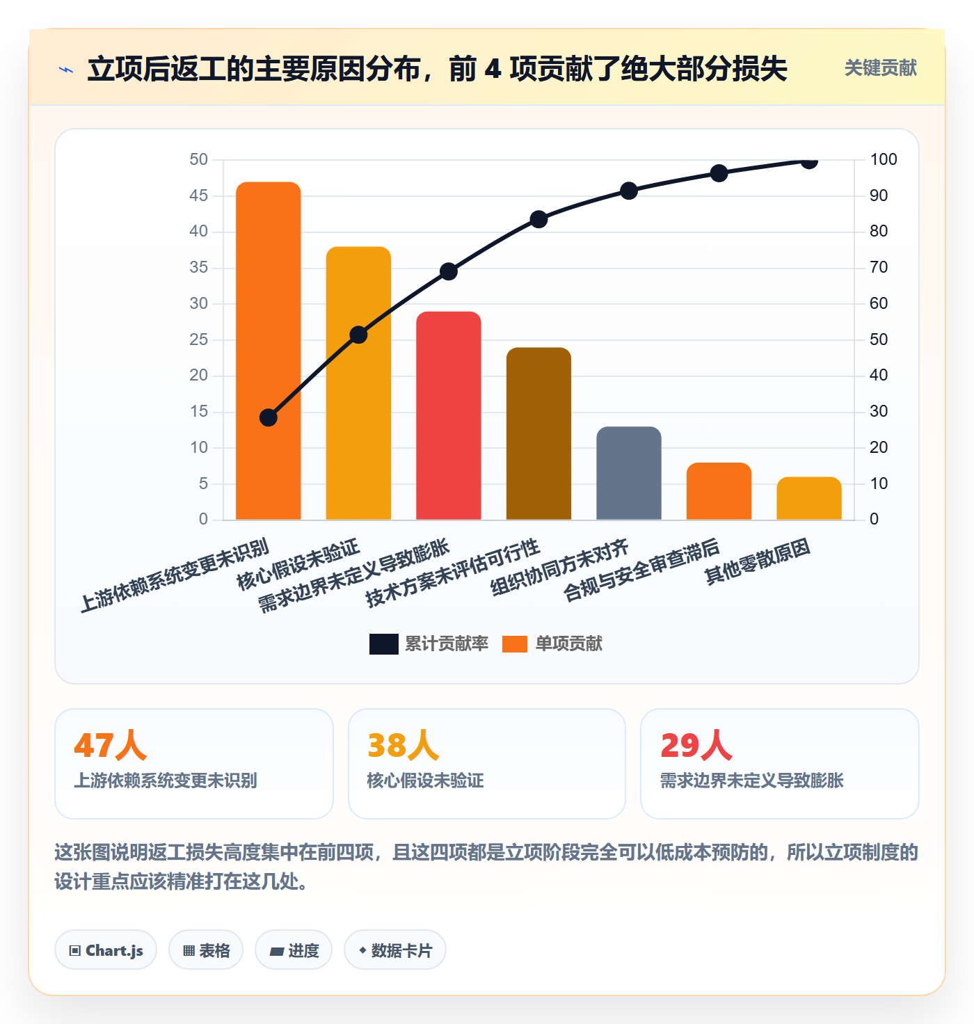 项目负责人最佳实践:产品经理项目立项制度设计,常见问题