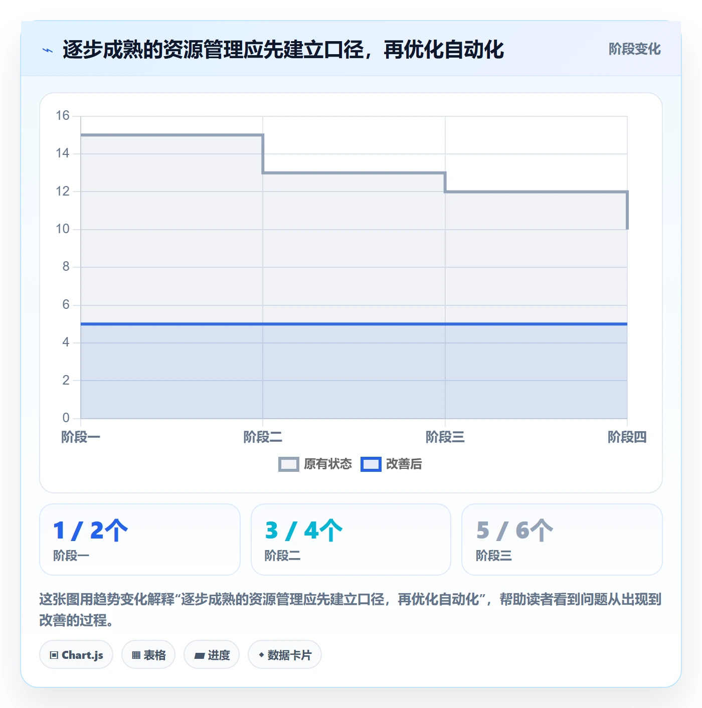 角色流程与规范：跨部门团队资源管理最佳实践关键指标