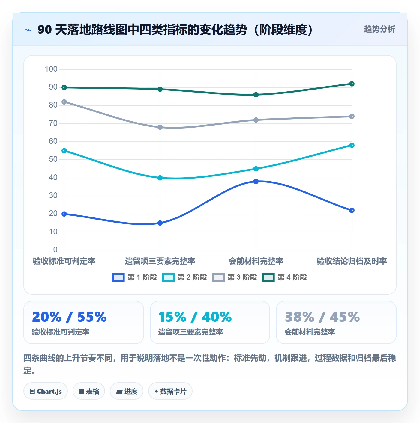 项目阶段阶段验收全流程：企业管理者协同管理与一文讲清
