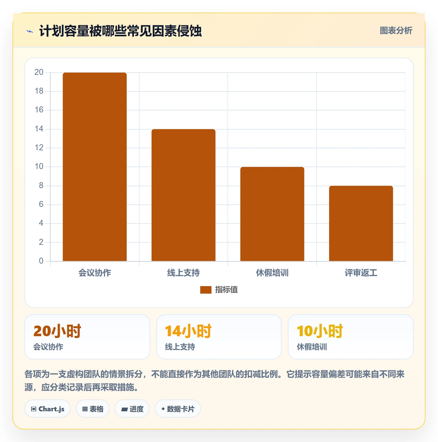 迭代管理如何做好迭代容量?项目成员数据分析与操作步骤