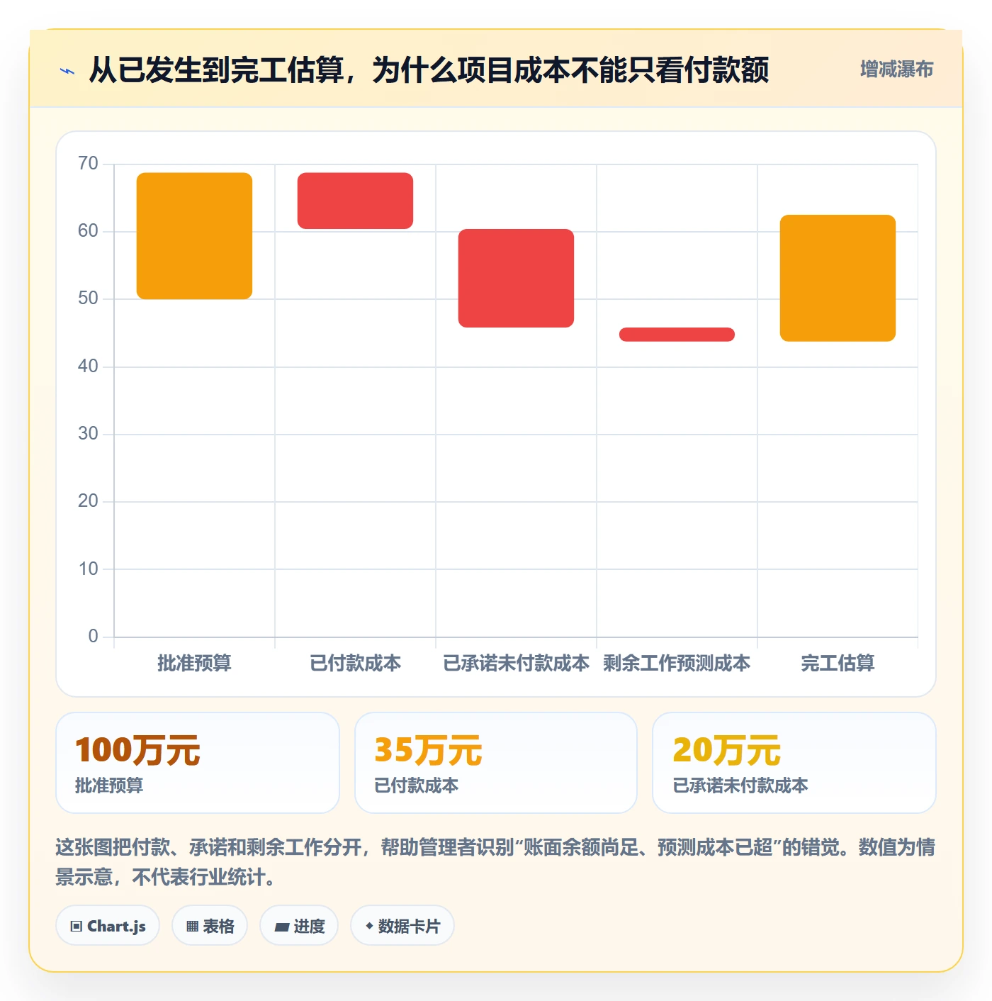 项目成本怎么做？企业管理者实操方法：成本管理从0到1