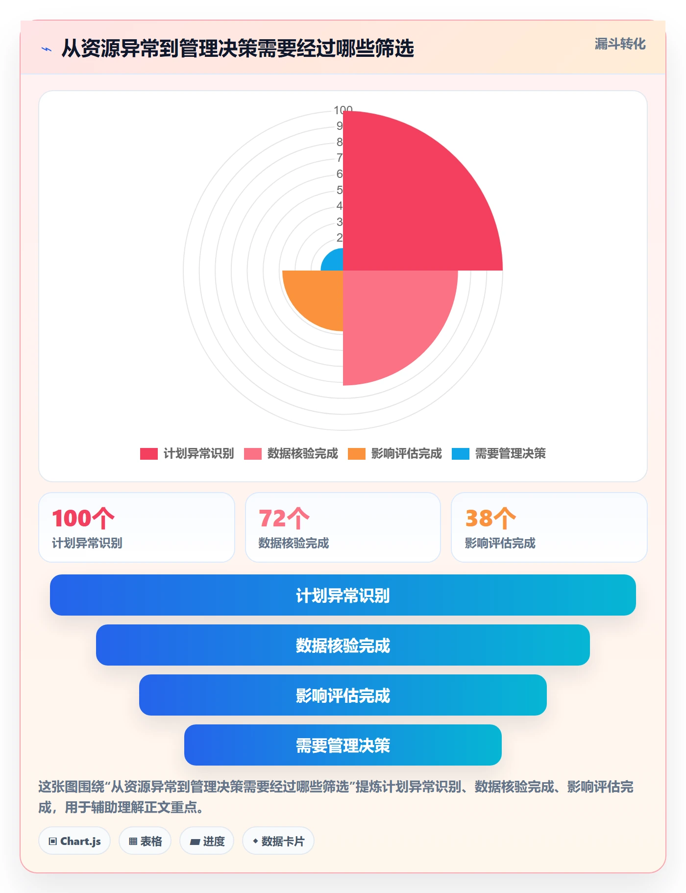 资源冲突怎么做?PMO数据分析:人力资源计划从0到1