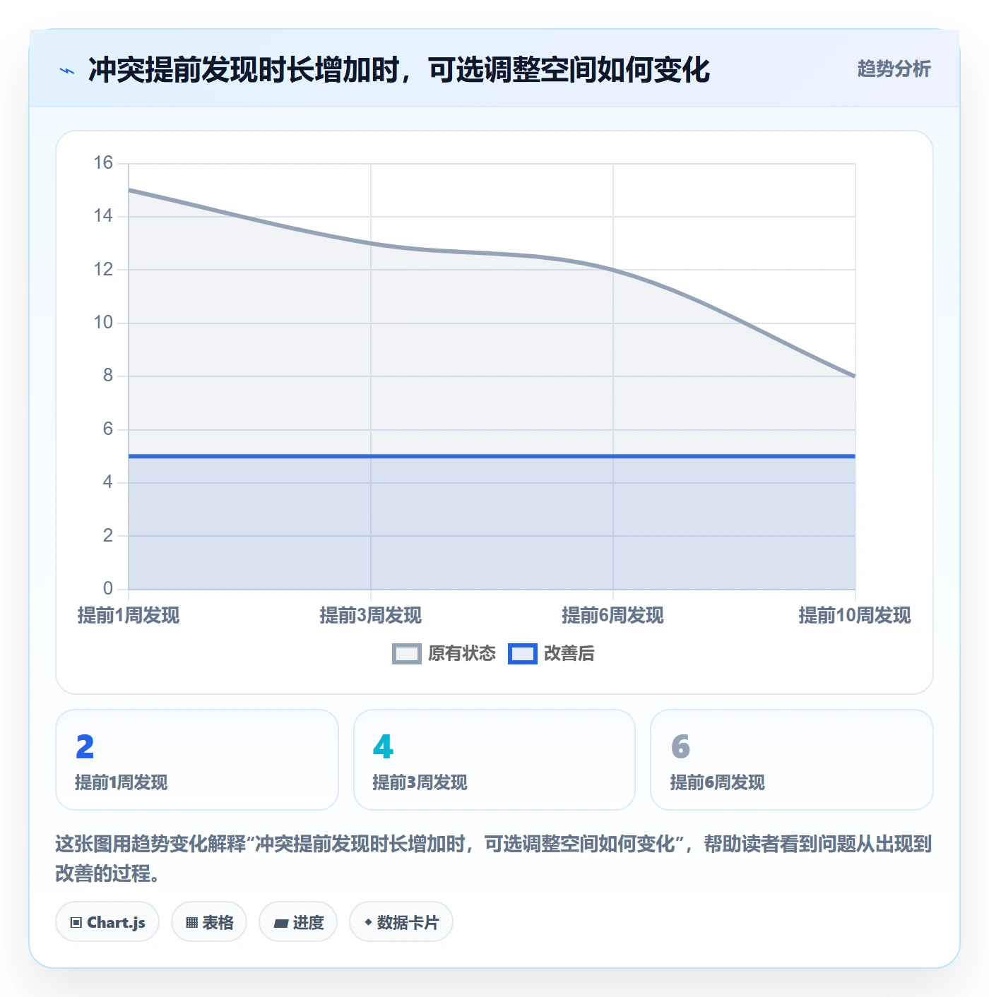 资源最佳实践:PMO资源管理效率提升,常见问题