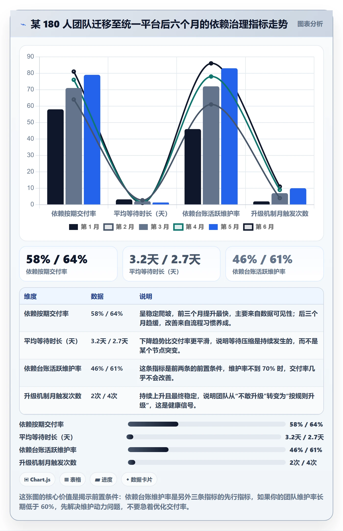 SF管理方法大全:跨部门团队任务依赖协同管理落地清单
