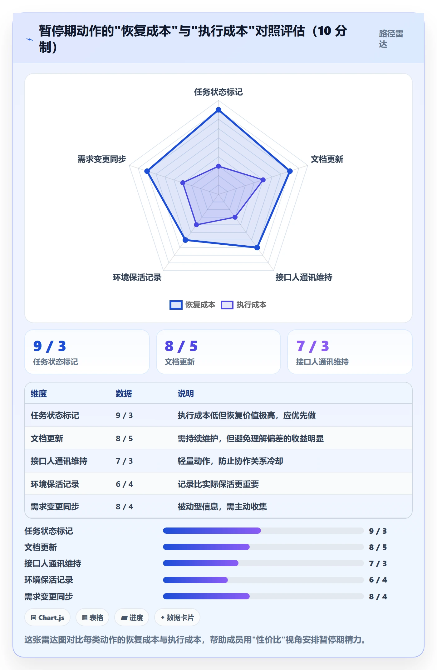 暂停管理指南:项目成员如何做好任务执行,协同管理全流程
