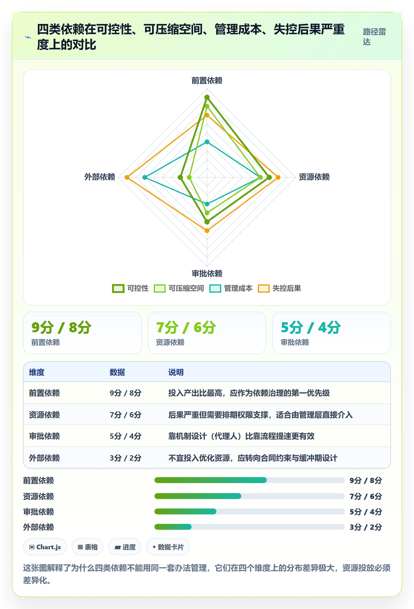 SS管理指南:管理层如何做好任务依赖,协同管理全流程